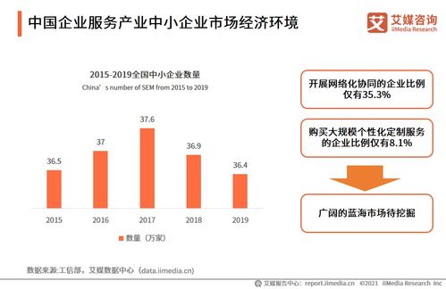 2021上半年中國財稅類企業(yè)服務互聯(lián)網(wǎng)信息服務專題研究報告